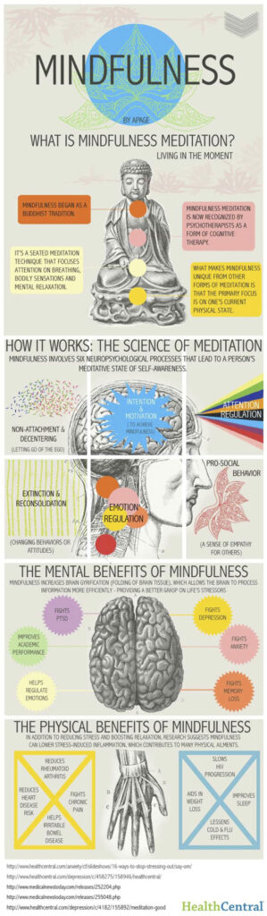 Image of the benefits of mindfulness